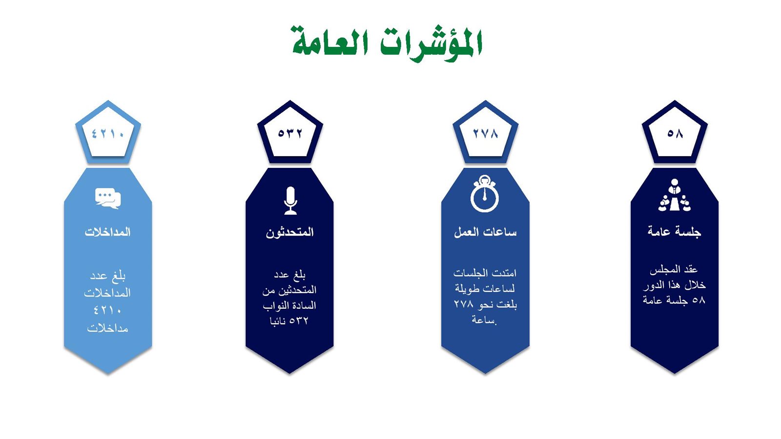 إنجازات الدور الأول نهائي-page-003