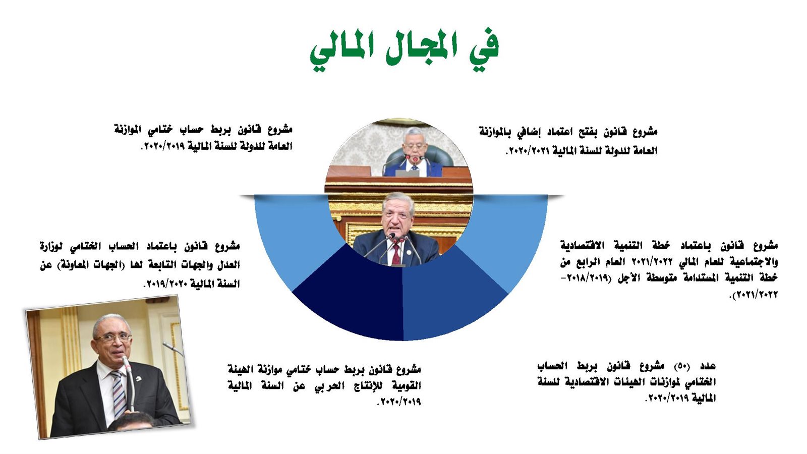 إنجازات الدور الأول نهائي-page-015