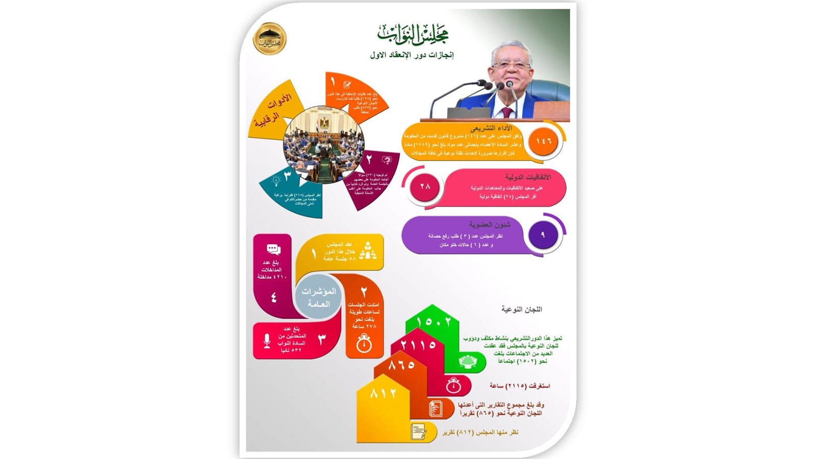 إنجازات الدور الأول نهائي-page-036