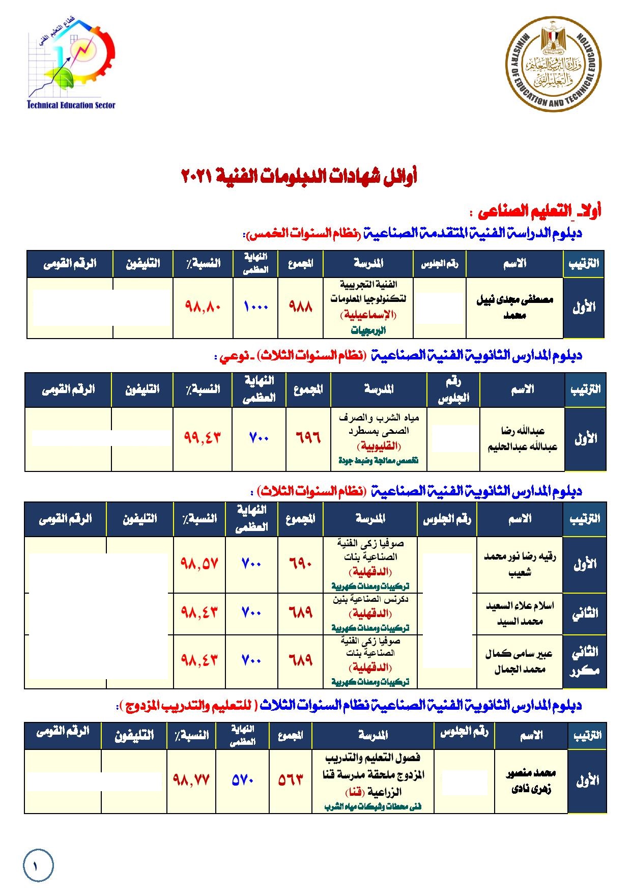 أوائل الدبلومات الفنية 2021-page-001
