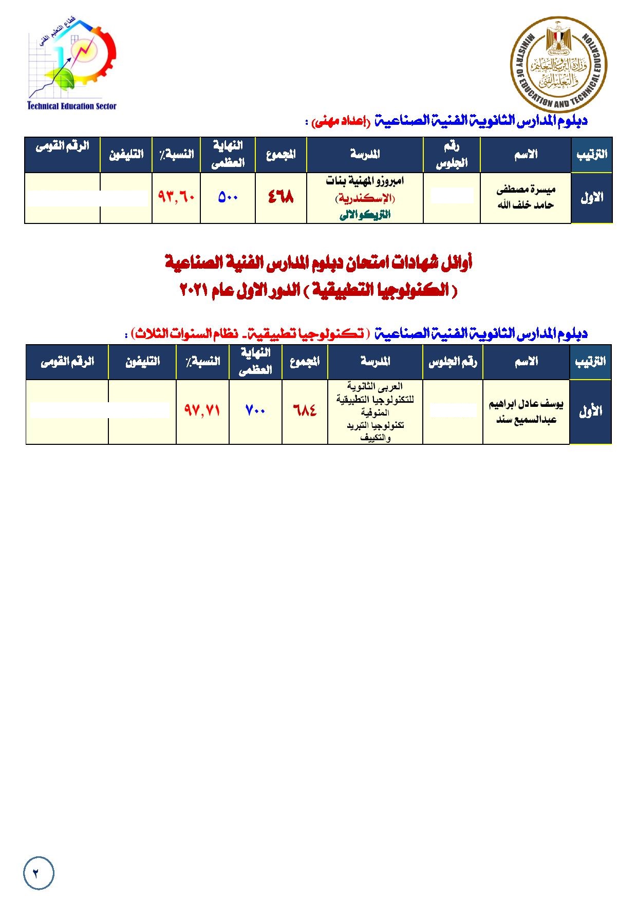 أوائل الدبلومات الفنية 2021-page-002