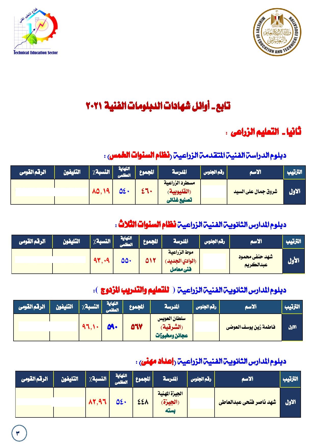 أوائل الدبلومات الفنية 2021-page-003
