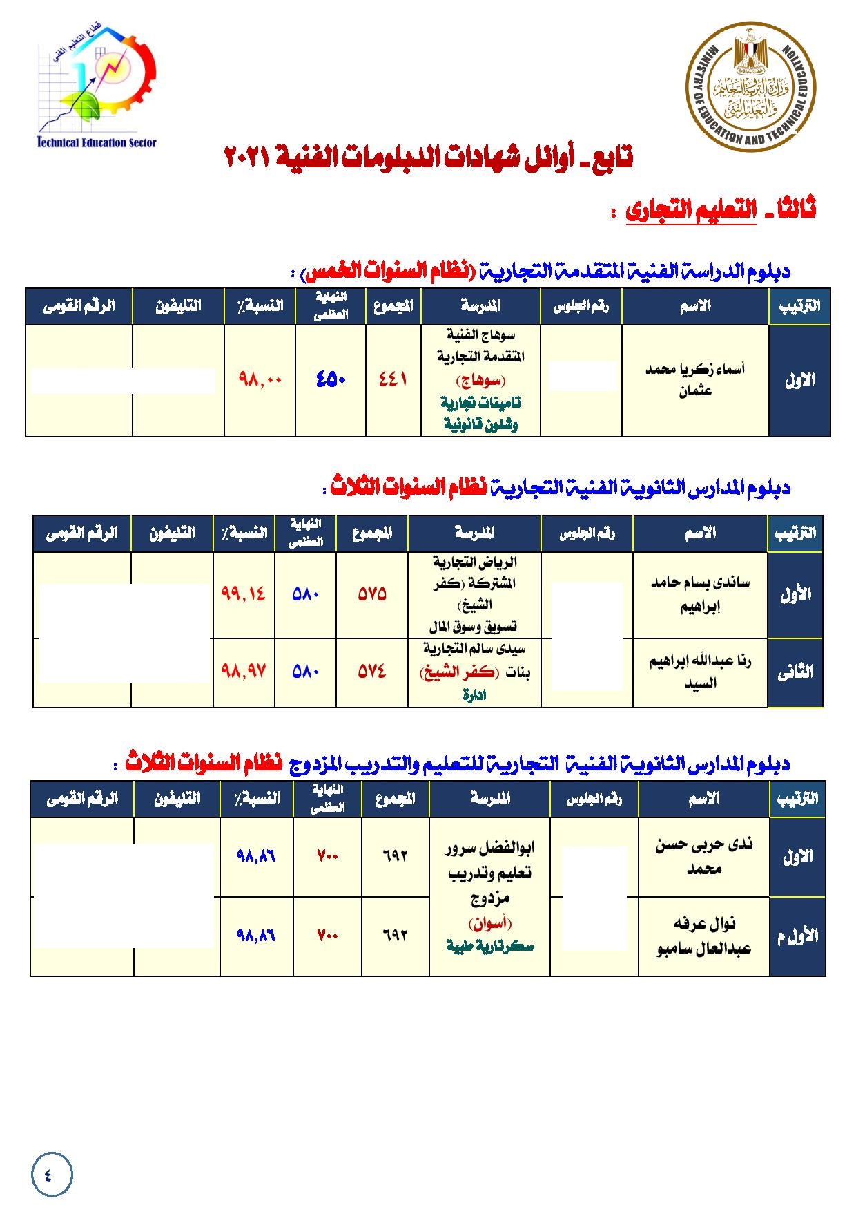 أوائل الدبلومات الفنية 2021-page-004
