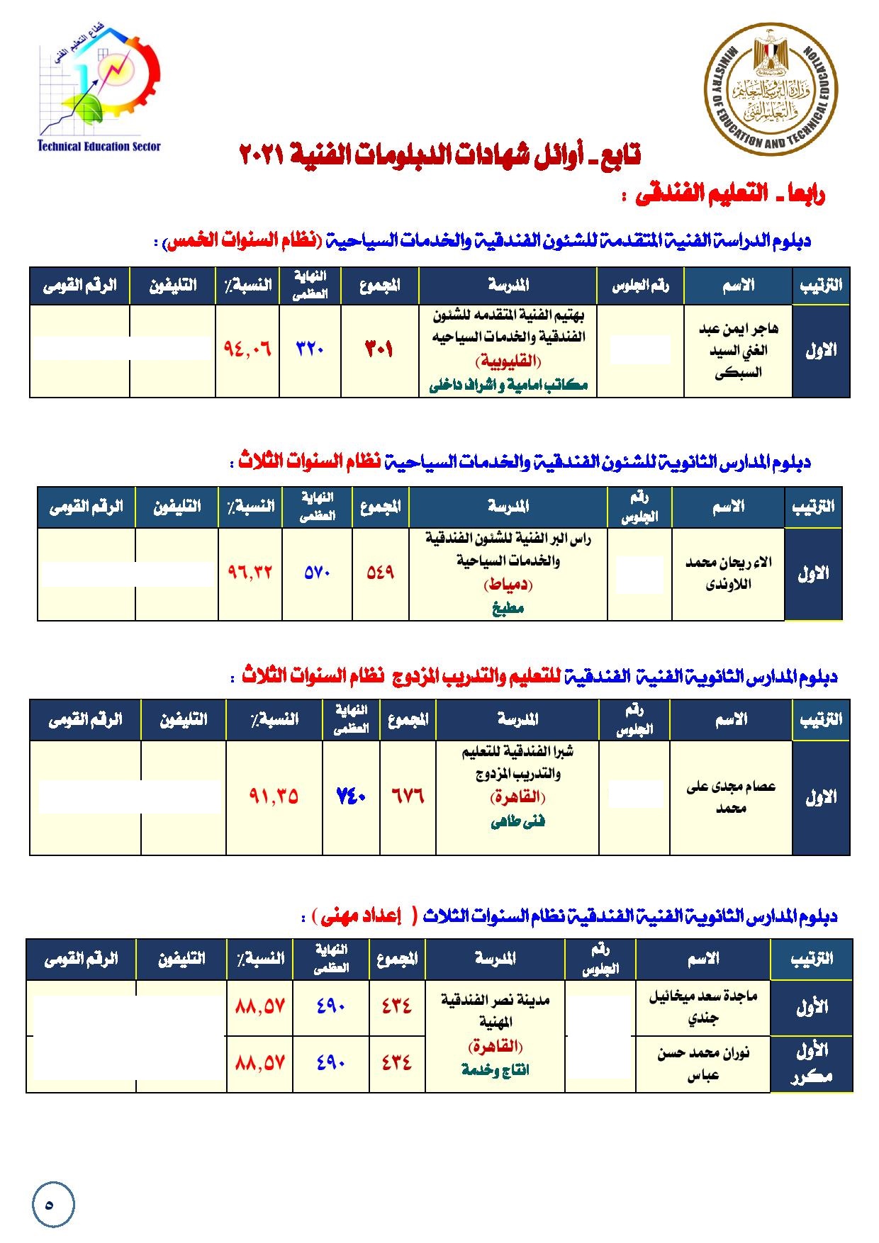 أوائل الدبلومات الفنية 2021-page-005