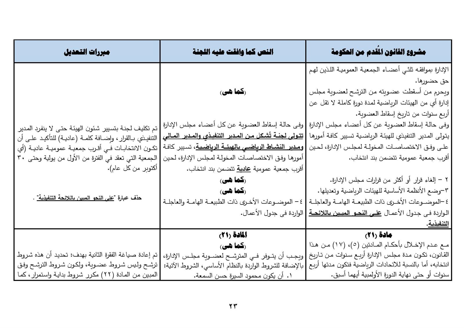 نهائى 5 يونيو - قانون الرياضة-page-024