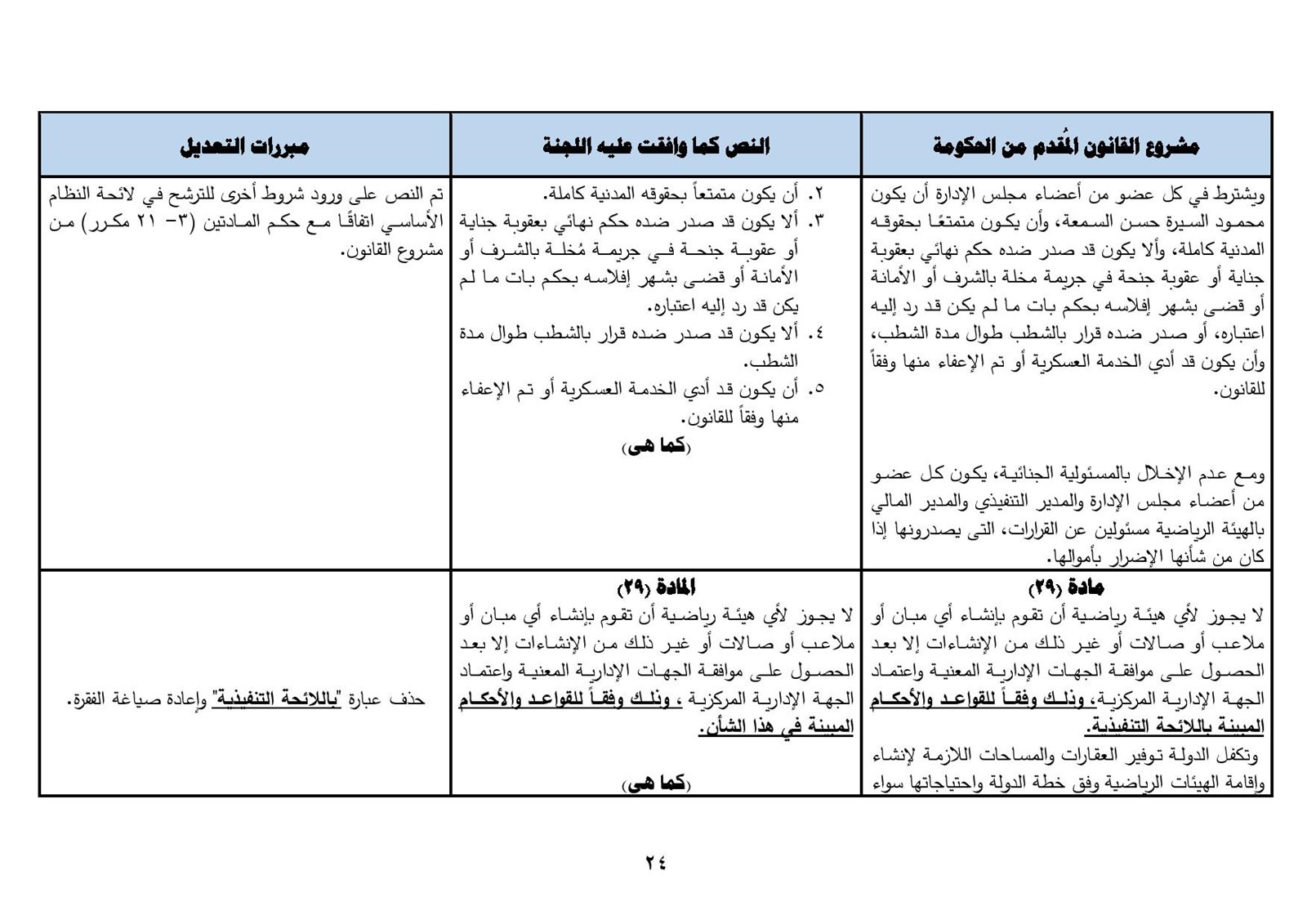 نهائى 5 يونيو - قانون الرياضة-page-025