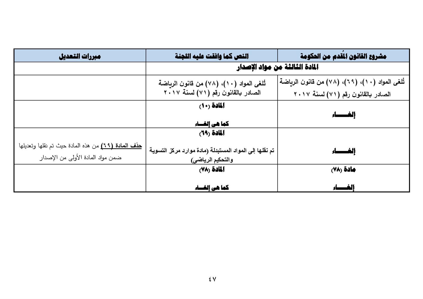 نهائى 5 يونيو - قانون الرياضة-page-048